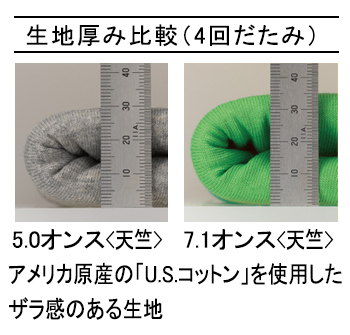 生地の厚み　イメージ