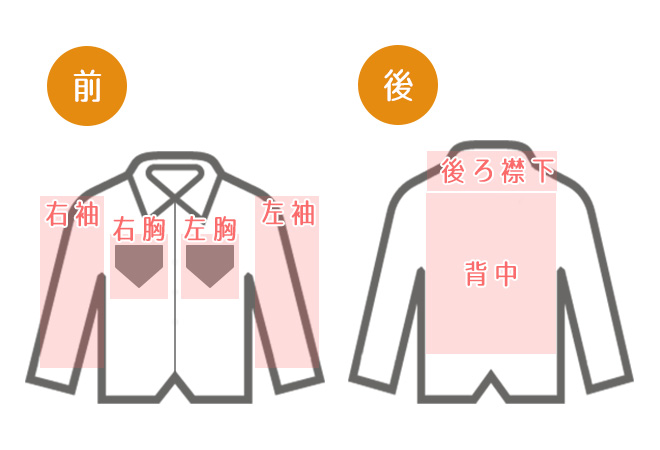 前：右袖、左袖、右胸、左胸。後：後ろ襟下、背中